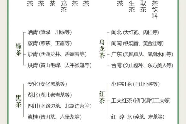 茶叶五行格局揭秘：茶叶性格解析，如何提升品茗境界？