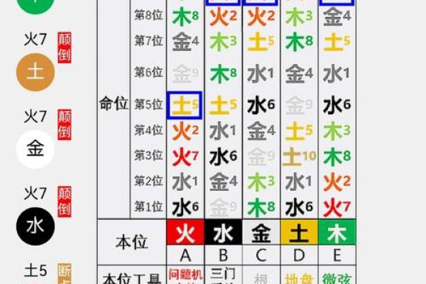 性格解析新视角：弘五行格局，教你如何巧妙运用性格优势