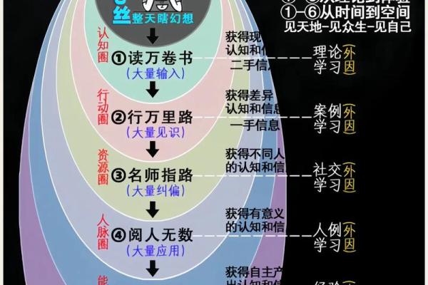 如何改变五行格局：揭秘五行缺什么，实现人生逆袭