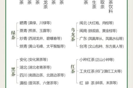 茶叶五行格局揭秘:茶叶性格解析,如何提升品茗境界?