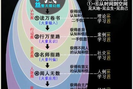 如何改变五行格局：揭秘五行缺什么，实现人生逆袭