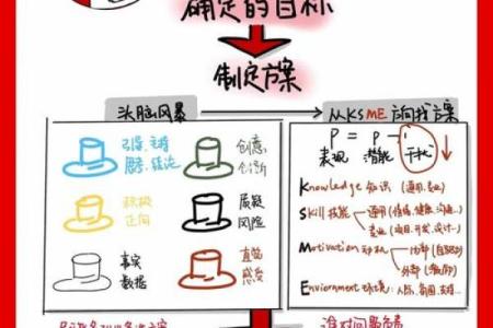 颠覆传统命理：命理师沈教你如何避开常见误区，改变命运轨迹