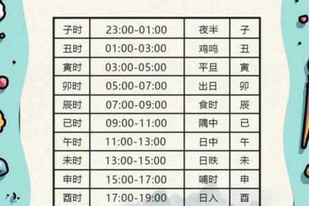 张奶奶命理风水揭秘：如何通过八字解锁命运密码