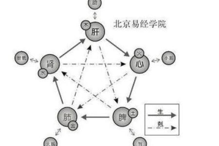 瑞的五行属水？揭秘性格重塑的神秘法则