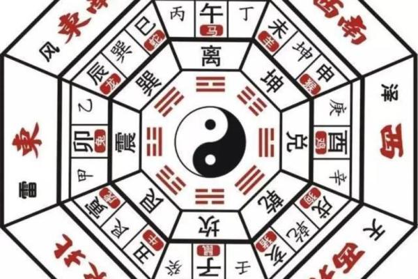 五行八卦天干地支颠覆传统：性格重塑的全新视角