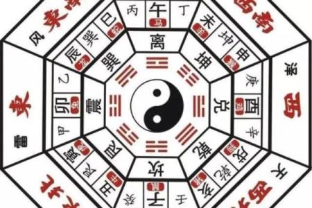 五行八卦天干地支颠覆传统：性格重塑的全新视角