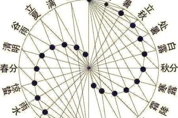 节日与天文现象：探索星辰与节气的奥秘