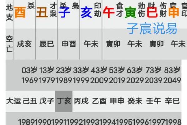 八字命理揭秘：如何发现命运中的隐秘玄机