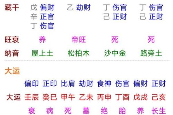 八字命理揭秘：如何发现命运中的隐秘玄机