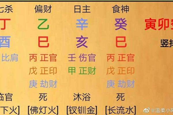 五行格局巧运用，让你的蛋糕店生意兴隆的秘密武器