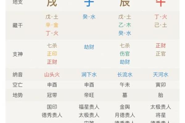 八字命理背后的暗藏玄机，改变命运从此刻开始
