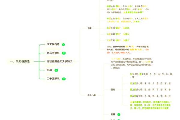 十一节日背后的天文与气象变化