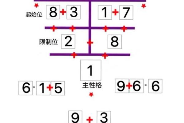 壬子年五行格局颠覆传统：揭秘性格密码，改变命运不再难