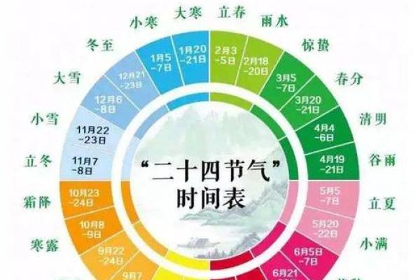农事与传统节庆的深厚联系