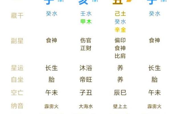 八字命理中的误区，你是否误解了命运的真正含义？
