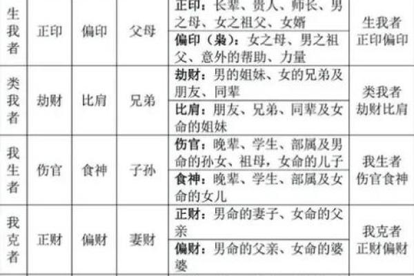 如何通过六亲关系逆转命运，找到人生中的真正突破口？