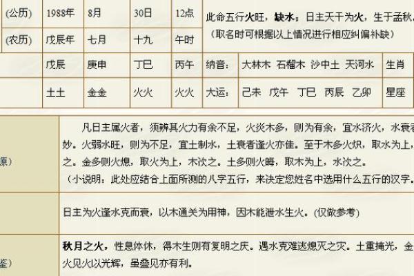 宁的五行格局如何影响命运？揭秘性格解析的实用技巧