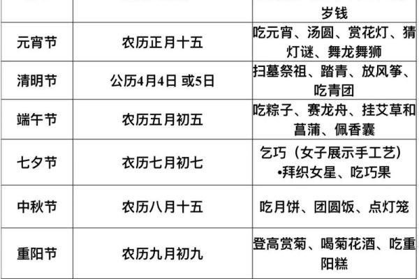 有哪些传统节日及文化习俗