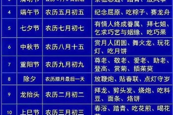 有哪些传统节日及文化习俗
