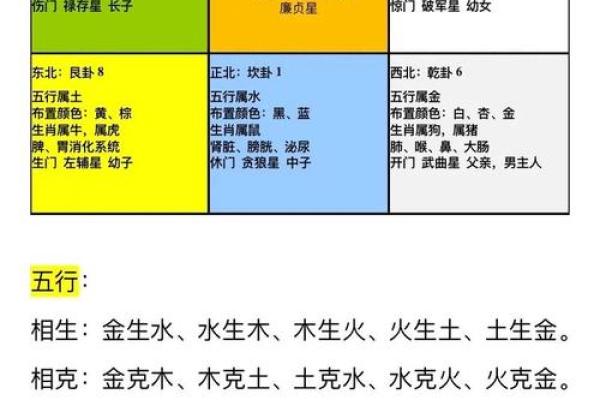 月光下的五行格局：揭秘你的性格误区，如何改变命运？