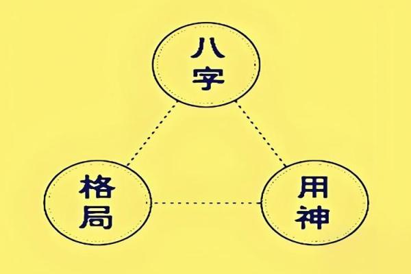 五行格局揭秘：性格解析中的隐藏秘密，你了解多少？