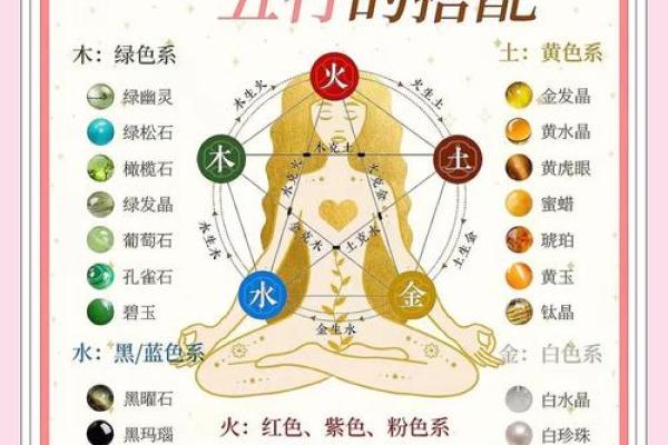 五行格局的神秘力量：如何运用性格解析，找到你的生命蓝图？