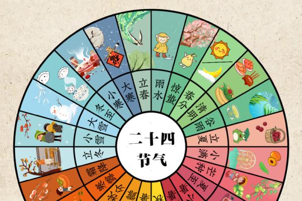 农耕节气与天文现象的交汇点