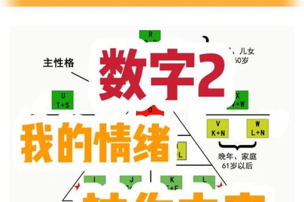 五行格局的神秘力量：如何运用性格解析，找到你的生命蓝图？
