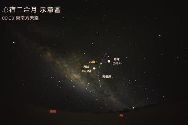 天文奇观：探寻这一天的星空与自然奥秘