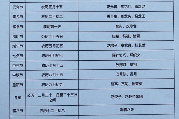 七月习俗探秘：从端午到七夕的文化传承