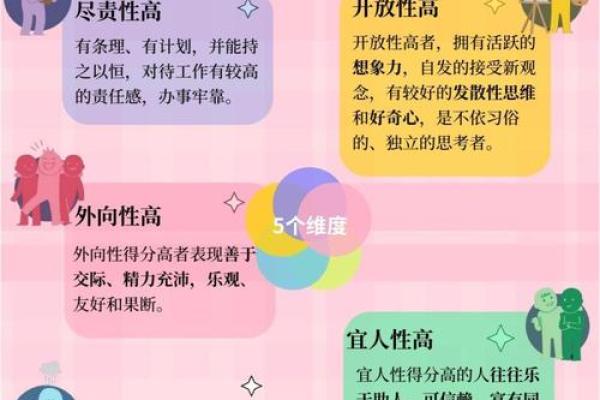 五行格局揭秘：你的性格密码，如何找到最佳平衡点？