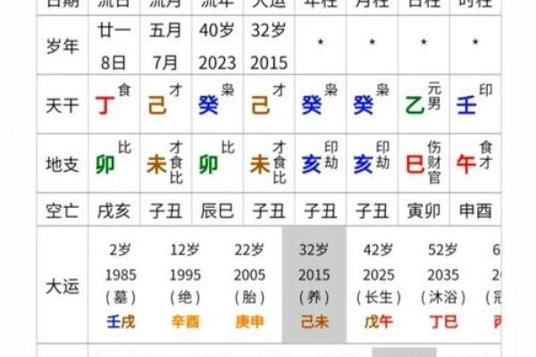 如何改变命运？揭秘属木五行的实用调整法则