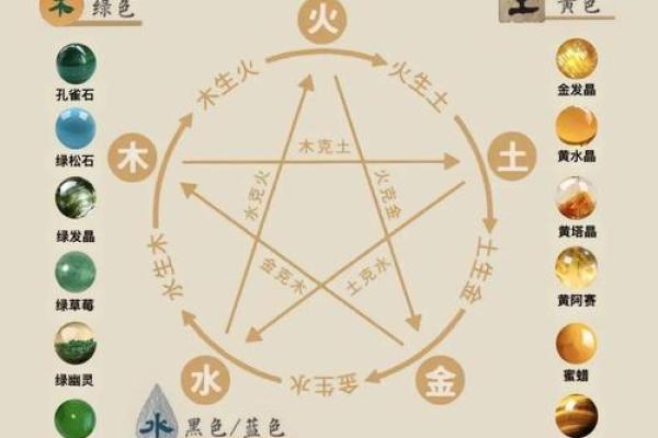 玉石五行格局揭秘：如何找到最适合你的性格宝石？