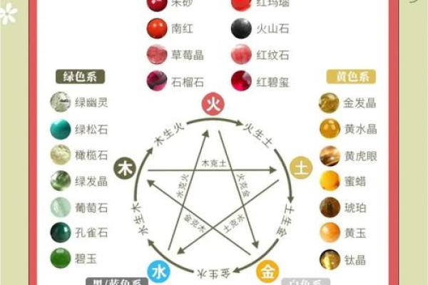 玉石五行格局揭秘：如何找到最适合你的性格宝石？