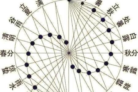 节日与天文现象：探索星辰与节气的奥秘