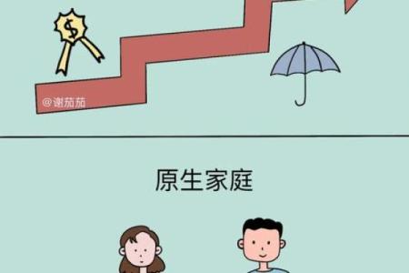 五行格局如何改变：刘五的性格塑造与命运转折点