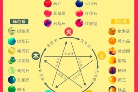 五行性格解析：反而揭示你的潜在天赋与弱点