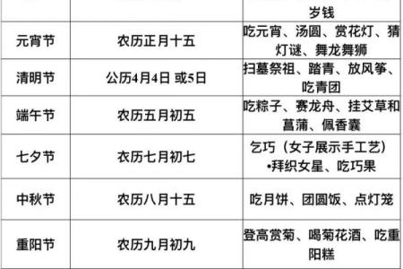 有哪些传统节日及文化习俗
