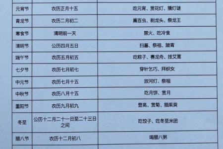 七月习俗探秘：从端午到七夕的文化传承