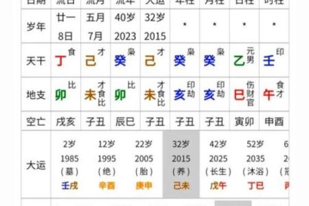 如何改变命运？揭秘属木五行的实用调整法则