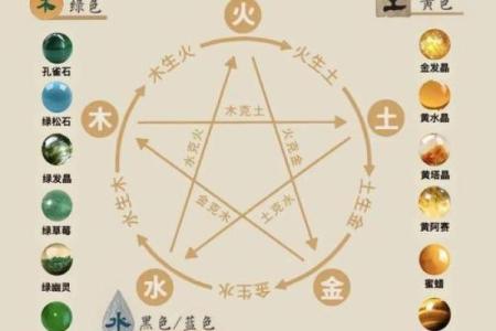 玉石五行格局揭秘:如何找到最适合你的性格宝石?