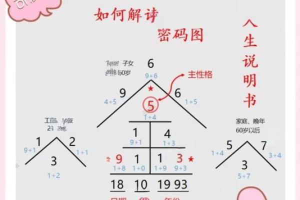 命运密码：命理中忌水的深层含义，你了解多少？