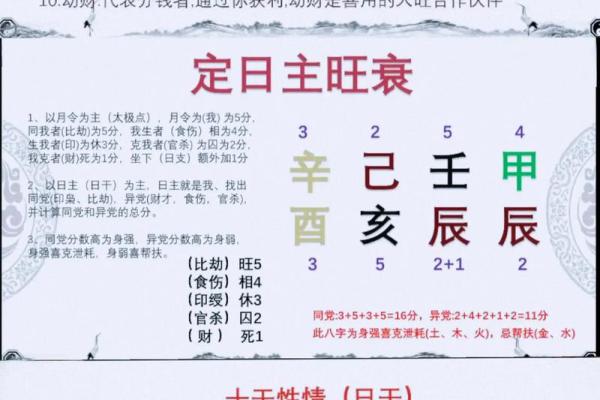 颠覆传统命理观念，如何通过八字调整命运轨迹