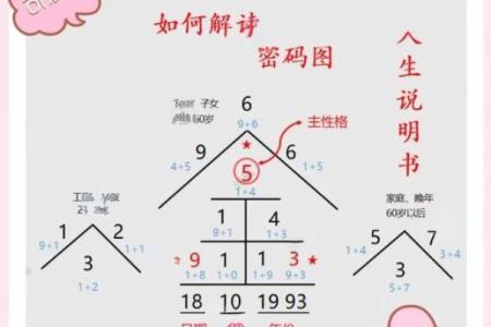 命运密码：命理中忌水的深层含义，你了解多少？