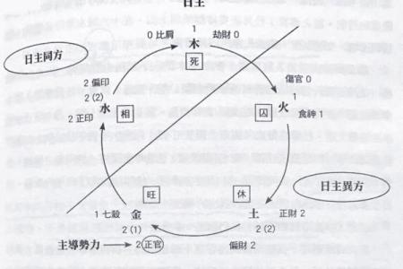 颠覆传统命理观念，如何通过八字调整命运轨迹