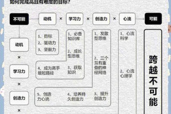 三空命理误区：颠覆传统认知，如何改变命运轨迹