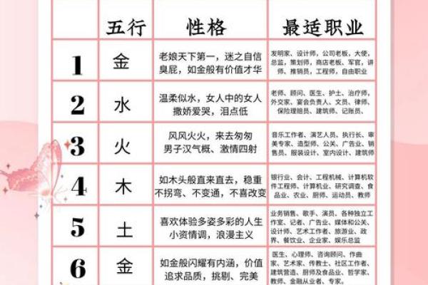 名字里的五行秘密：如何通过姓名改变命运格局？