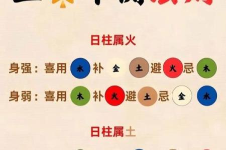 名字五行查询表实用指南:一招教你改变命运格局,实现性格优化