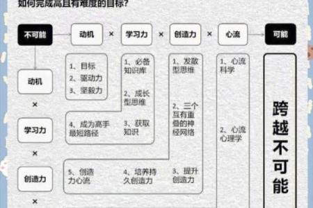 三空命理误区：颠覆传统认知，如何改变命运轨迹