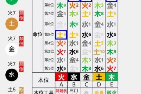 如何改变扬的五行格局？揭秘性格重塑的实用指南